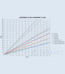 Термосмесительный узел Termoventiler Laddomat 11-200, R32, LM6-130, 63°C (до 130кВт)